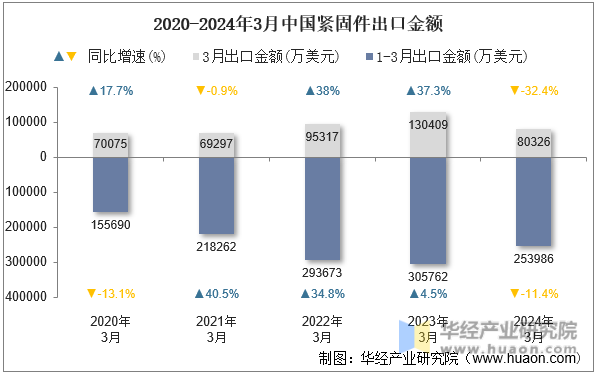 2024�?月中国紧固件出口4.png