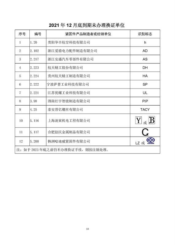 经确认的紧固件制造者识别标志 公告11号_页面_20.jpg