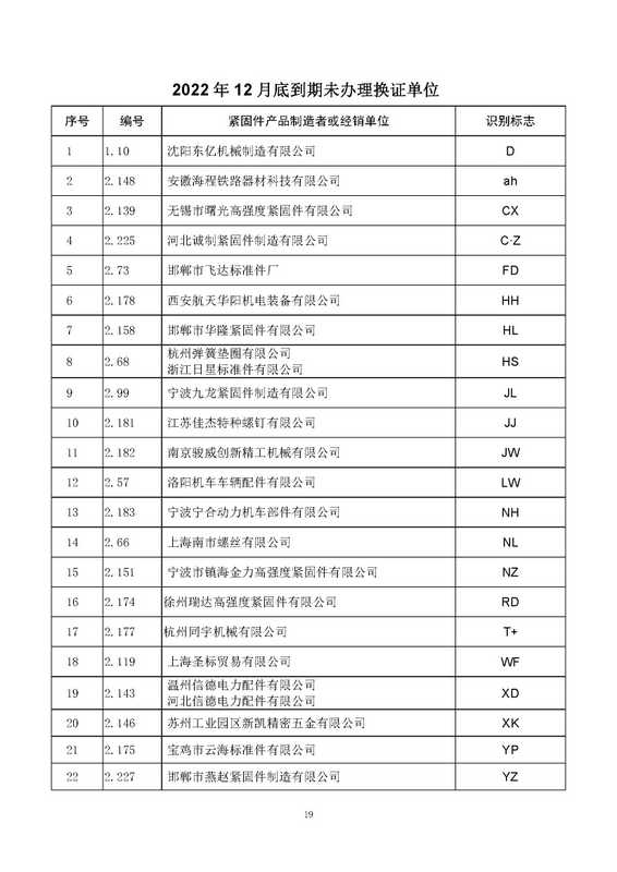 经确认的紧固件制造者识别标志 公告11号_页面_21.jpg