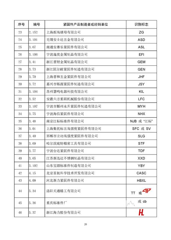 经确认的紧固件制造者识别标志 公告11号_页面_22.jpg