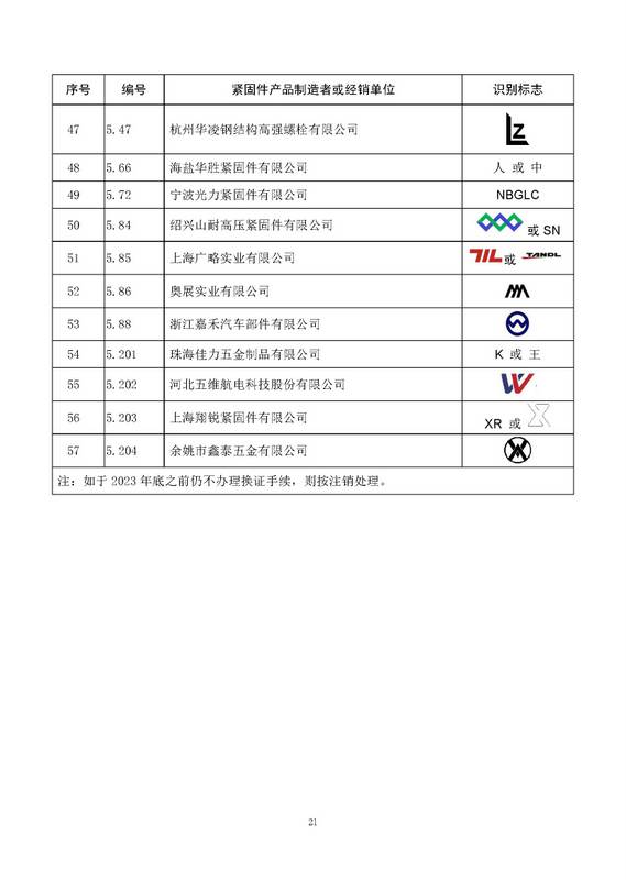 经确认的紧固件制造者识别标志 公告11号_页面_23.jpg