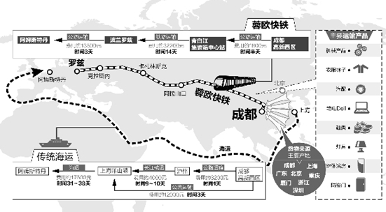 蓉欧快铁开通一年 欧盟加速入驻成都
